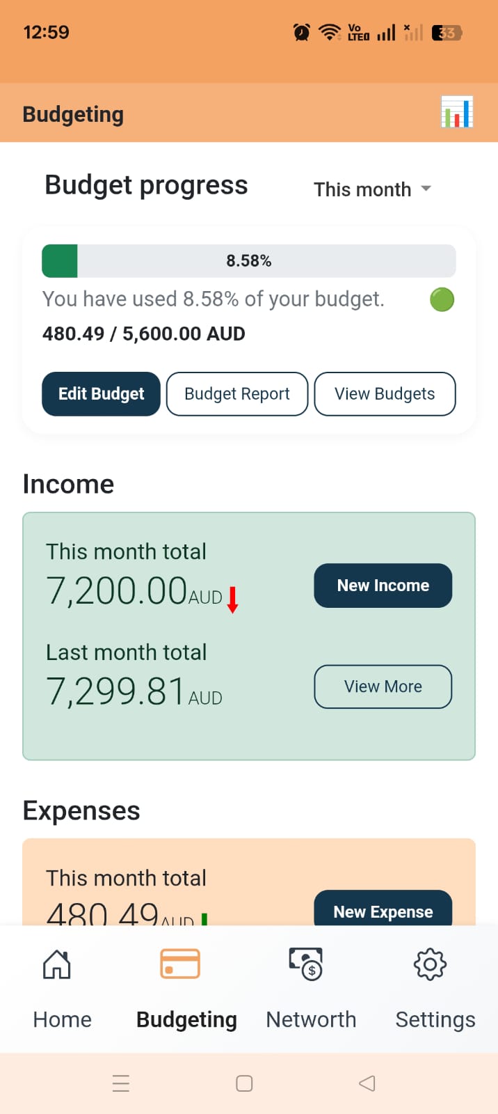 Zupitr budget overview and report