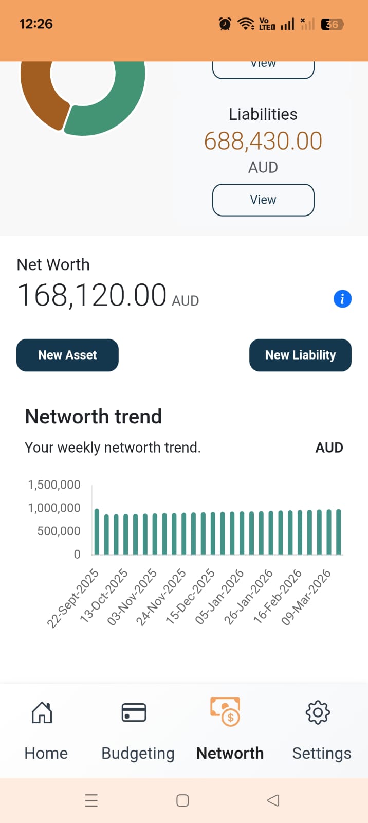Weekly net worth trend graph in Zupitr